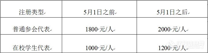 2024年中国农业工程学会农产品加工及贮藏工程分会学术年会第一轮通知