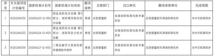 3项强制性国家标准外文版计划汇总表.jpg