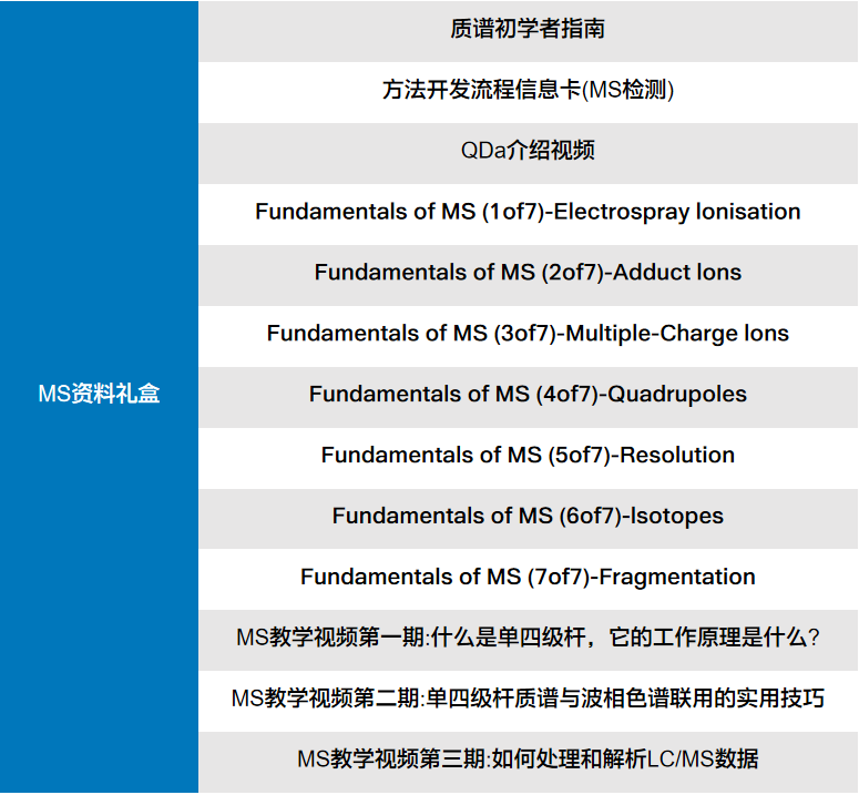 Empower控制质谱使用小贴士（三）| 沃特世质谱以旧换新进行时