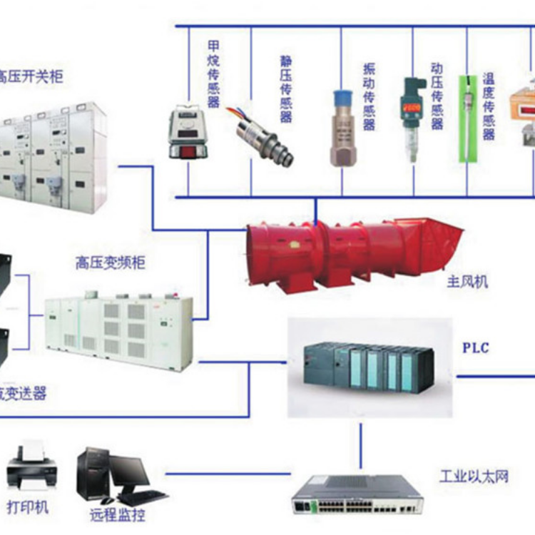 ZFG-PC型主扇风机智能控制系统助力连续供风