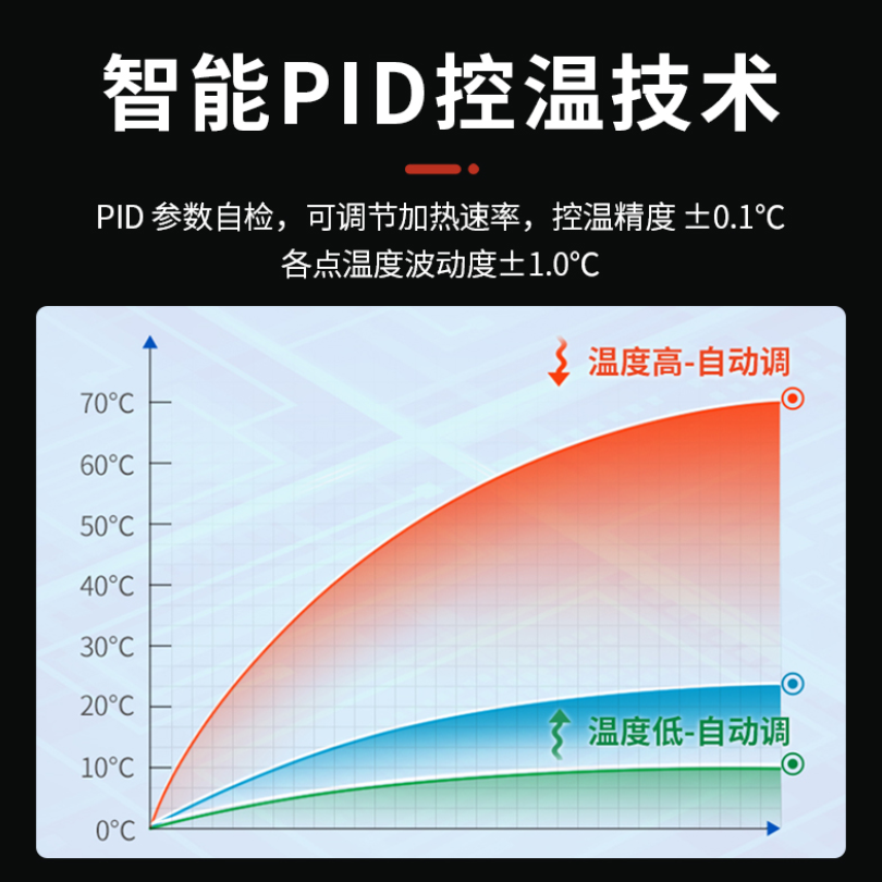 远红外电热板