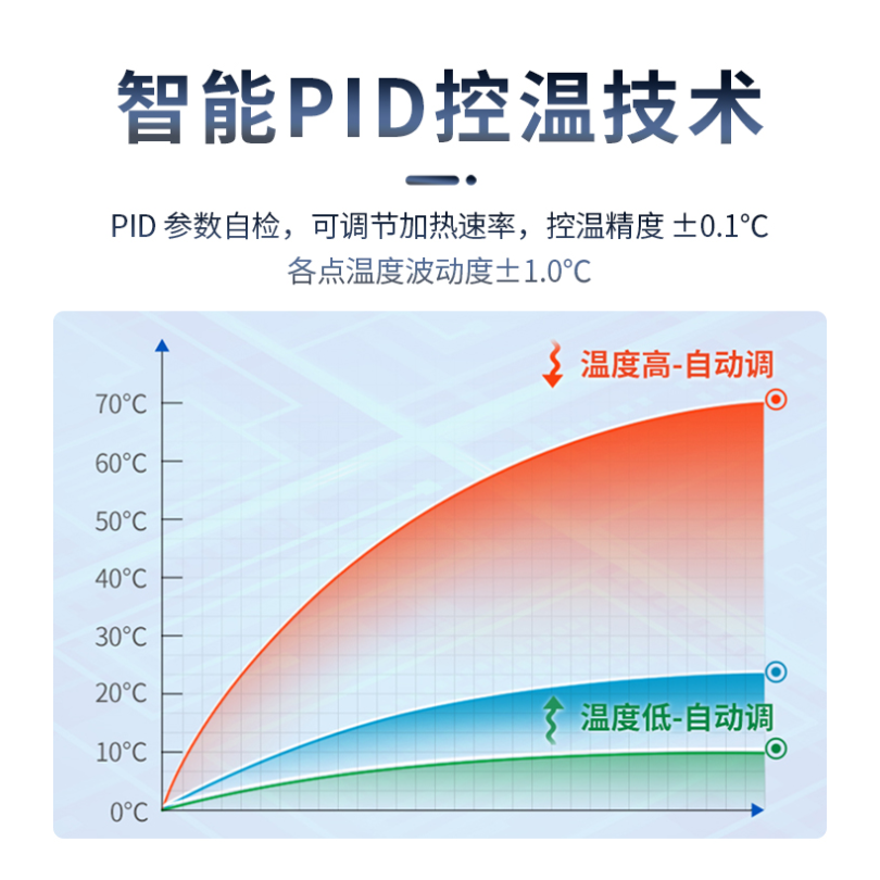 实验室石墨烯电热板