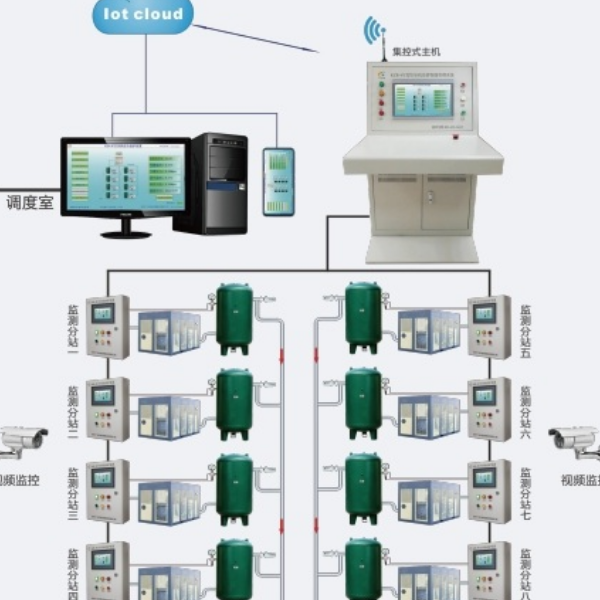 GZK-PC型空压机无人值守在线监控系统