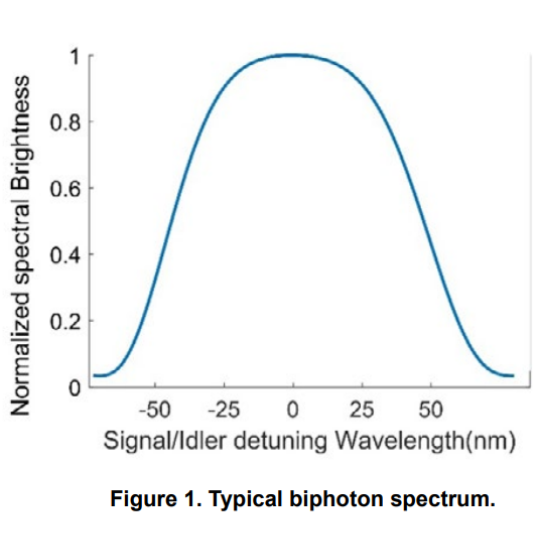 全光纤宽带偏振纠缠光子源 1566nm 双光子带宽80nm  OZ Optics 