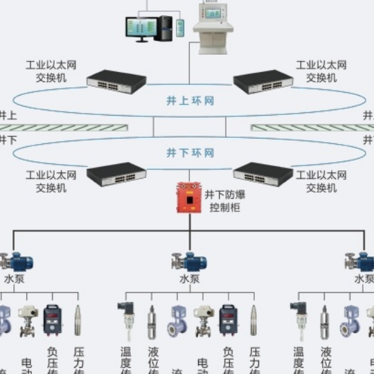井下水泵房在线监控系统：煤矿安全生产的智能守护者