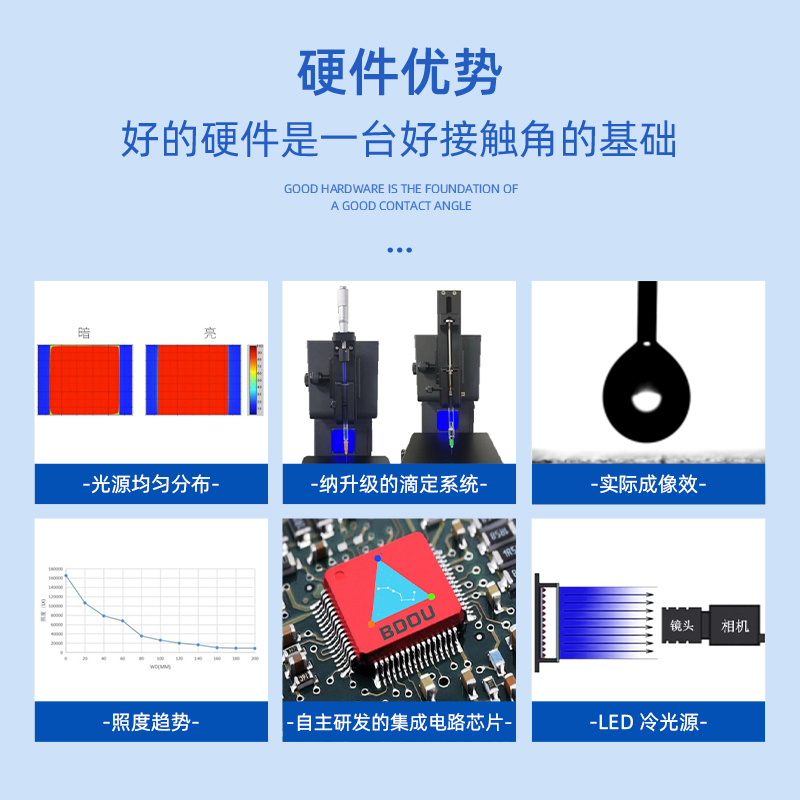 基础型光学接触角测量仪 细胞培养材料亲水性测试