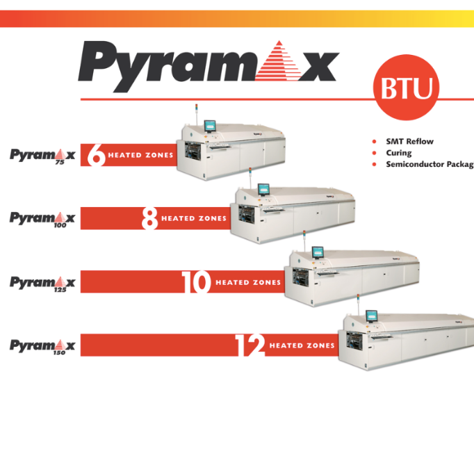 BTU回流焊 Pyramax&trade; 系列