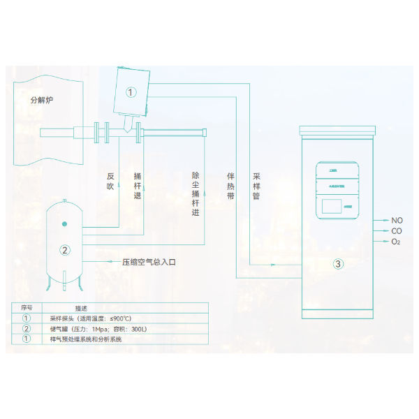 上海宝英 中温（分解炉）气体分析系统