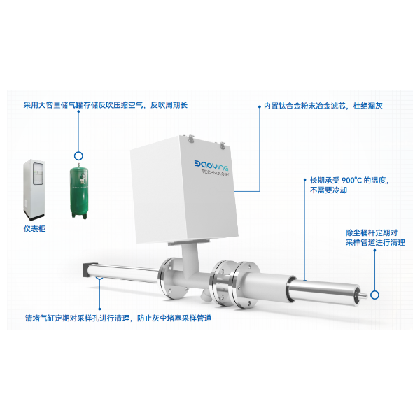 上海宝英 中温（分解炉）气体分析系统