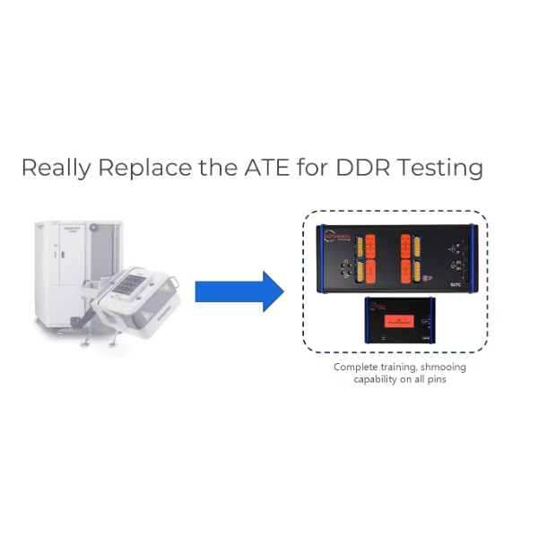 DDR5/DRAM物理层高速多通道Tx/Rx信号质量测试测试仪及协议功能性验证测试解决方案