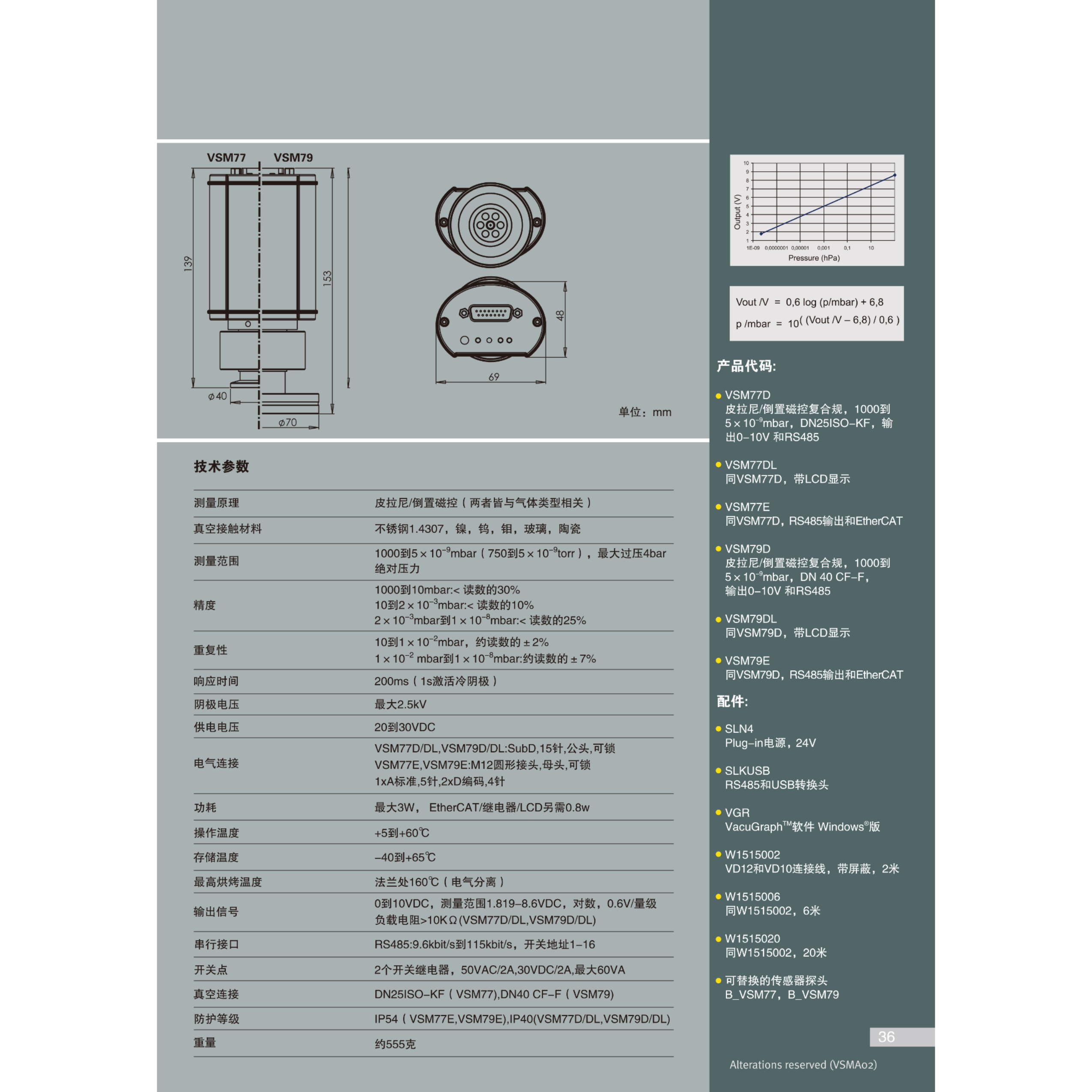  德国 泰朗 THYRACONT 皮拉尼 / 冷阴极, 复合真空规 1000-5e-9 mbar