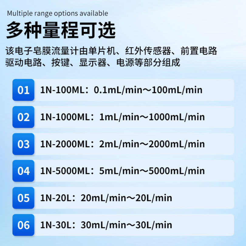 电子皂膜流量计