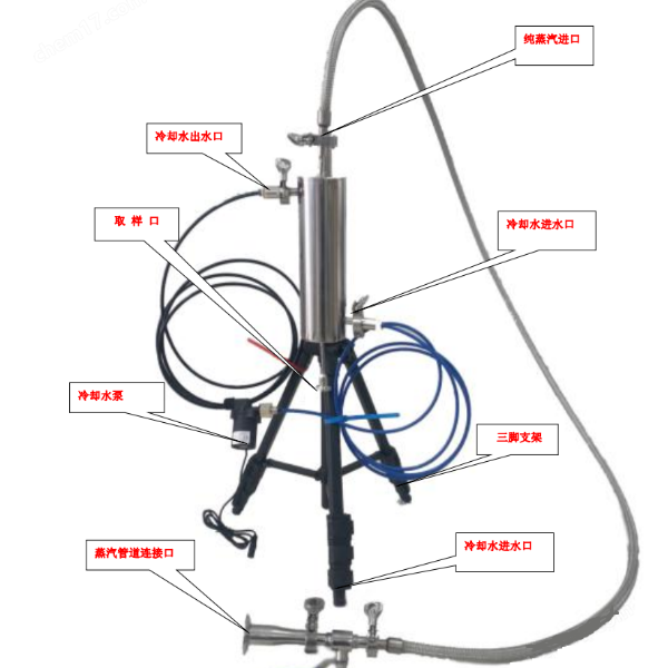 SQTS-A 纯蒸汽取样器 蒸汽发生器冷凝水无菌取样