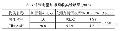 【飞诺美色谱】畜禽肉中替米考星残留量检测 LC-MS/MS 法