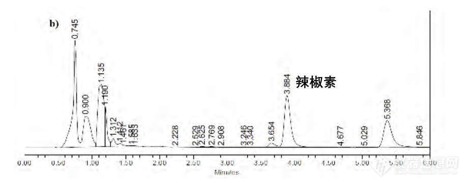 【瑞士步琦】利用Pure C-850双模式进行辣椒素纯化分离