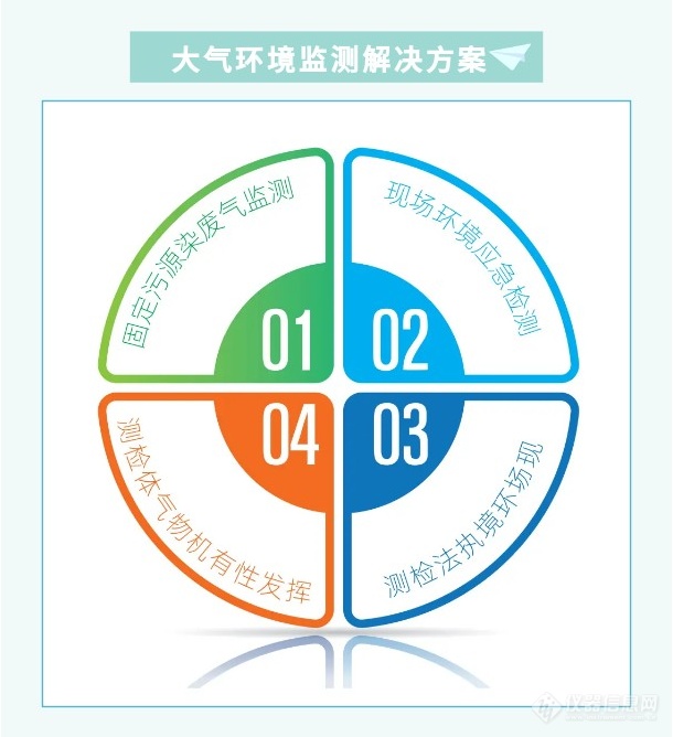 乐氏科技携核心产品及解决方案亮相2024深圳国际生态环境监测产业博览会