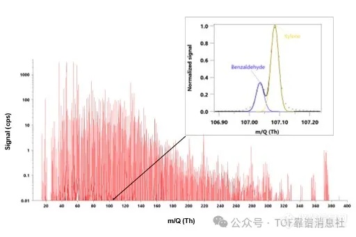 Vocus 环境大气走航车：垃圾填埋场臭味溯源案例展示