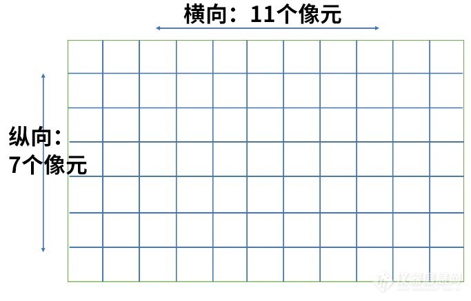 微流控技术中的显微成像和高速相机