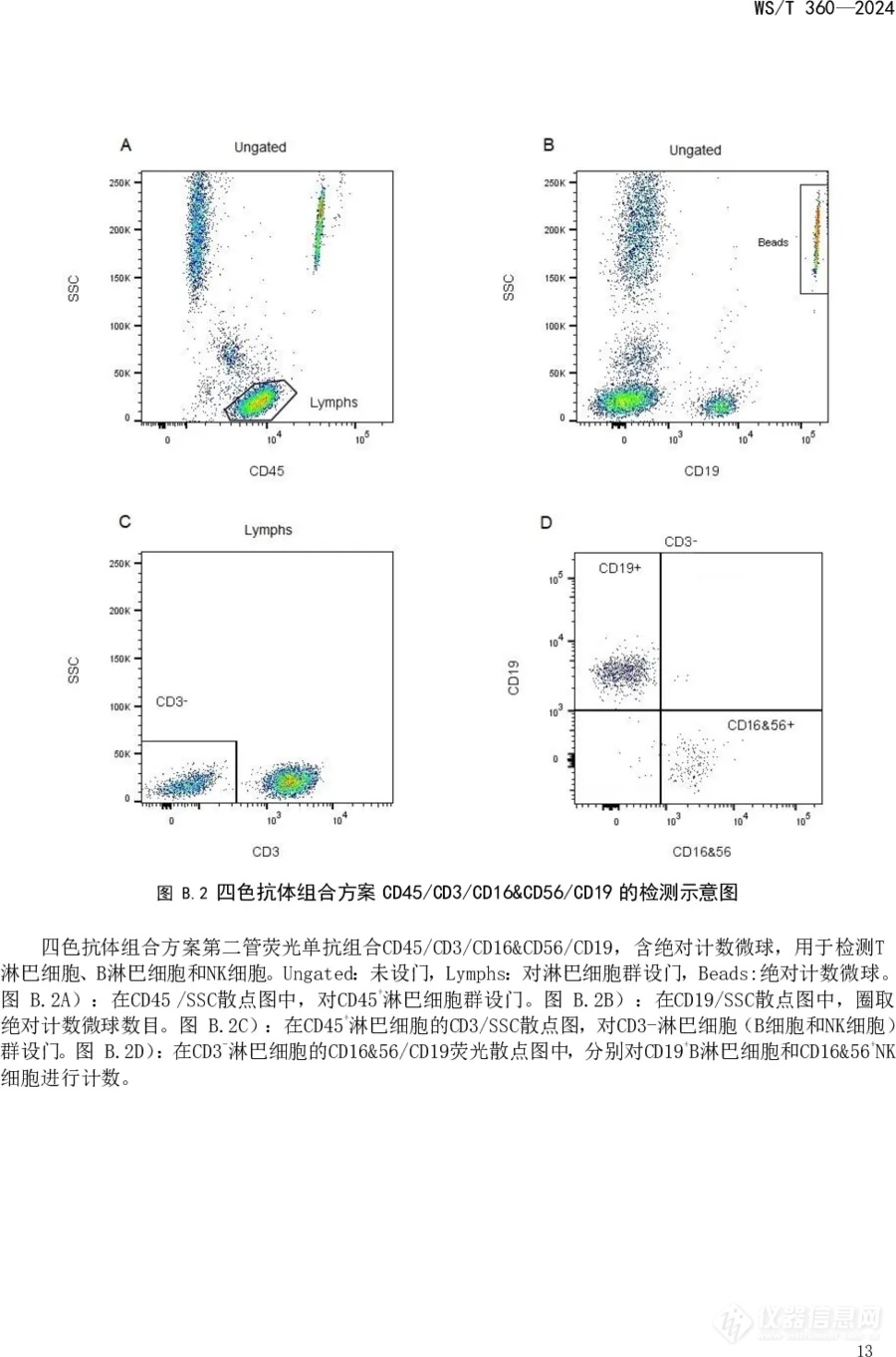 这项流式标准，9月1日实施！增加流式细胞仪性能验证，流式细胞术检测外周血淋巴细胞亚群指南发布