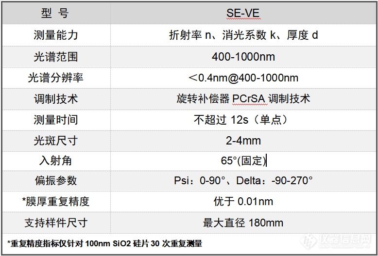 SE-VE光谱椭偏仪-颐光科技-新品