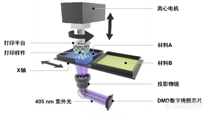 南科大杨灿辉和葛锜团队：多材料3D打印具有多模式传感功能的离子电容传感器