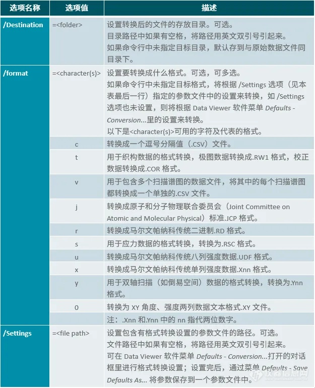 XRD软件应用技巧 | XRD自动数据处理（一）：APP介绍及实例