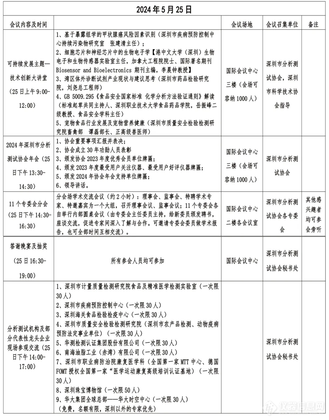 ​关于召开第二届深圳国际安全健康测试学术会议暨深圳市分析测试协会30周年年度大会的通知