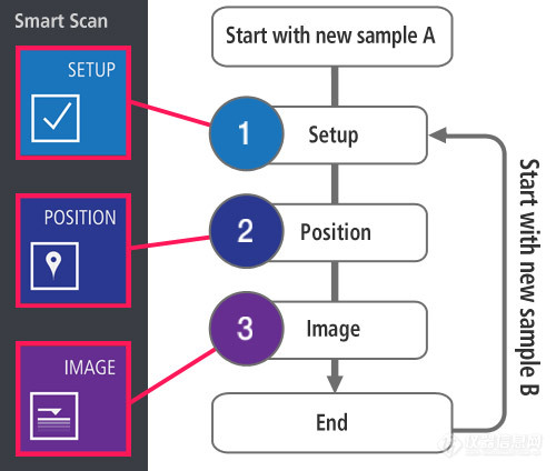 smartscan-workflow.jpg