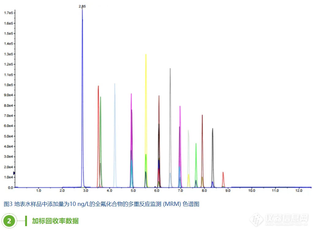 【应用分享】水中17种全氟化合物的提取与检测（HJ 1333-2023）