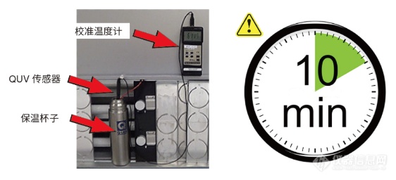 QUV紫外老化试验箱怎么校准温度？
