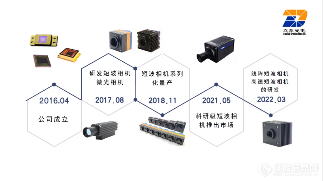新品上线立鼎光电短波红外相机仪器系列分享