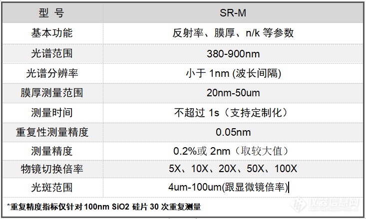 SR-M显微膜厚仪-颐光科技-新品