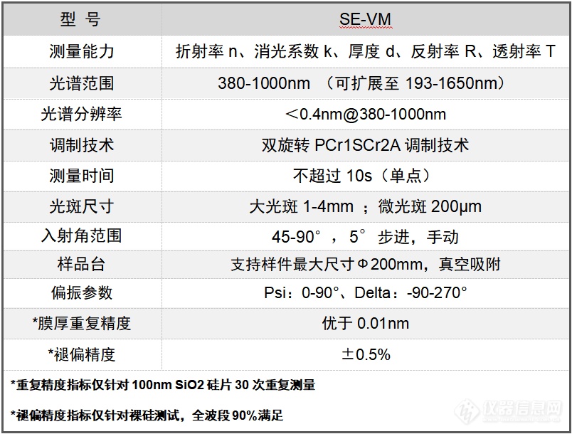 SE-VM光谱椭偏仪-颐光科技-新品