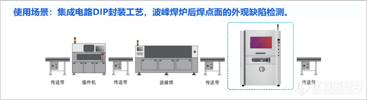 DIP焊点检测智能AOI插图1