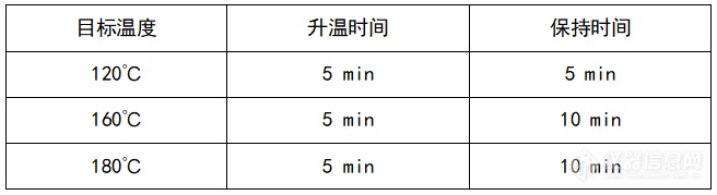 微波消解程序