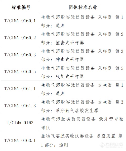 中国仪器仪表行业协会立项《生物气溶胶实验仪器设备 采样器 第1部分：通则》等8项团体标准