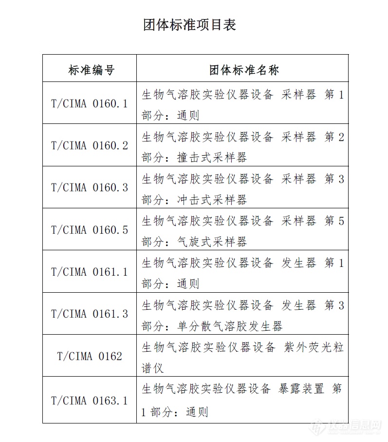 中国仪器仪表行业协会立项《生物气溶胶实验仪器设备 采样器 第1部分：通则》等8项团体标准