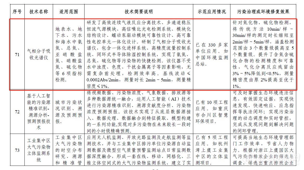 喜讯喜报|安杰科技AJ-3700气相分子吸收光谱仪荣获“2023年度科学仪器行业绿色仪器”奖