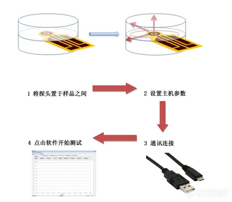 导热仪使用步骤.png