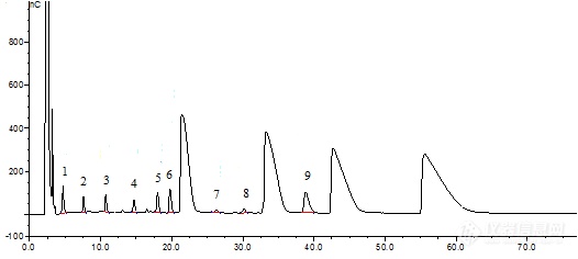 该方法中庆大霉素c1,c1a,c2a,c2分别在1.328～132.808g·ml-1,1.