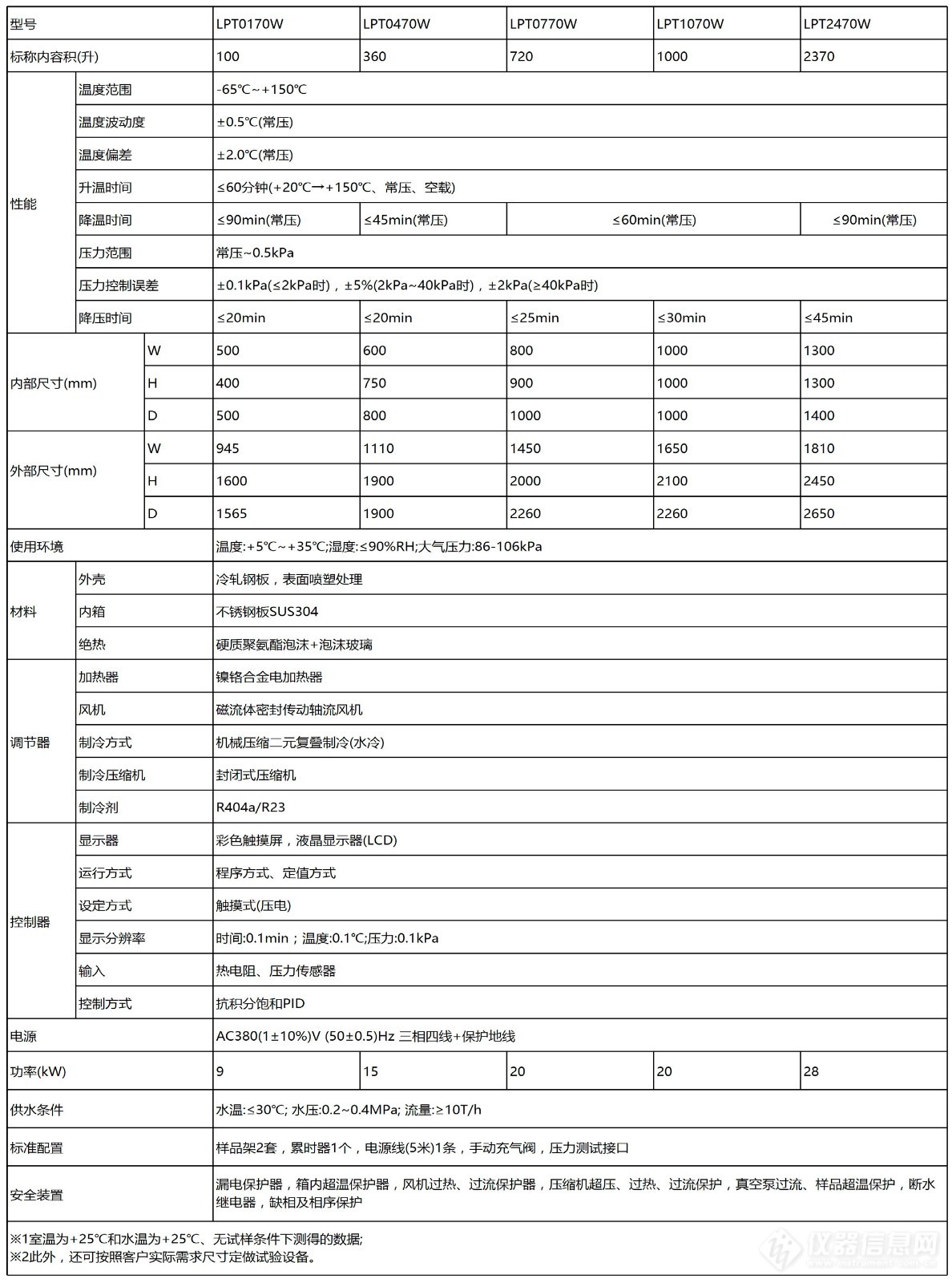 LPT高低温低气压试验箱技术参数图.jpg