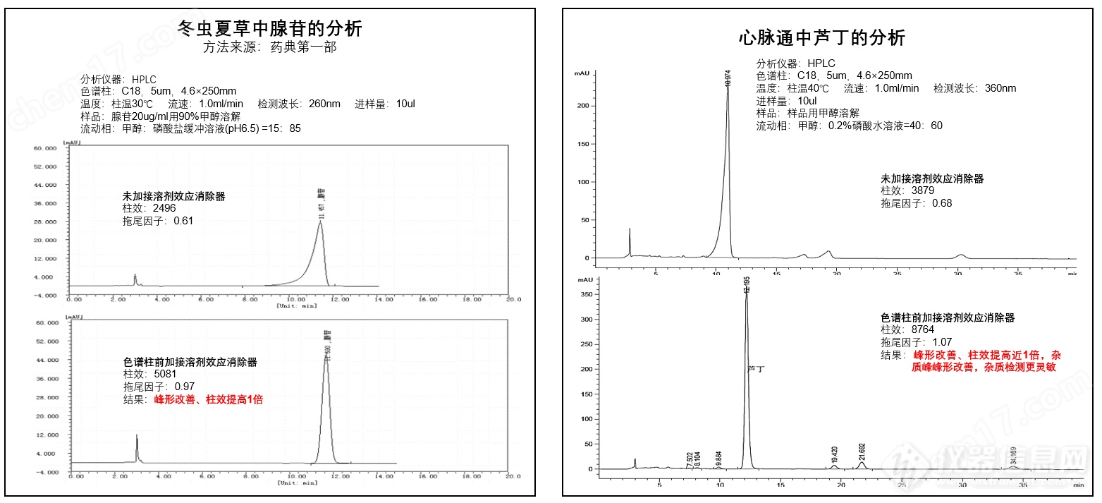 溶剂效应消除器