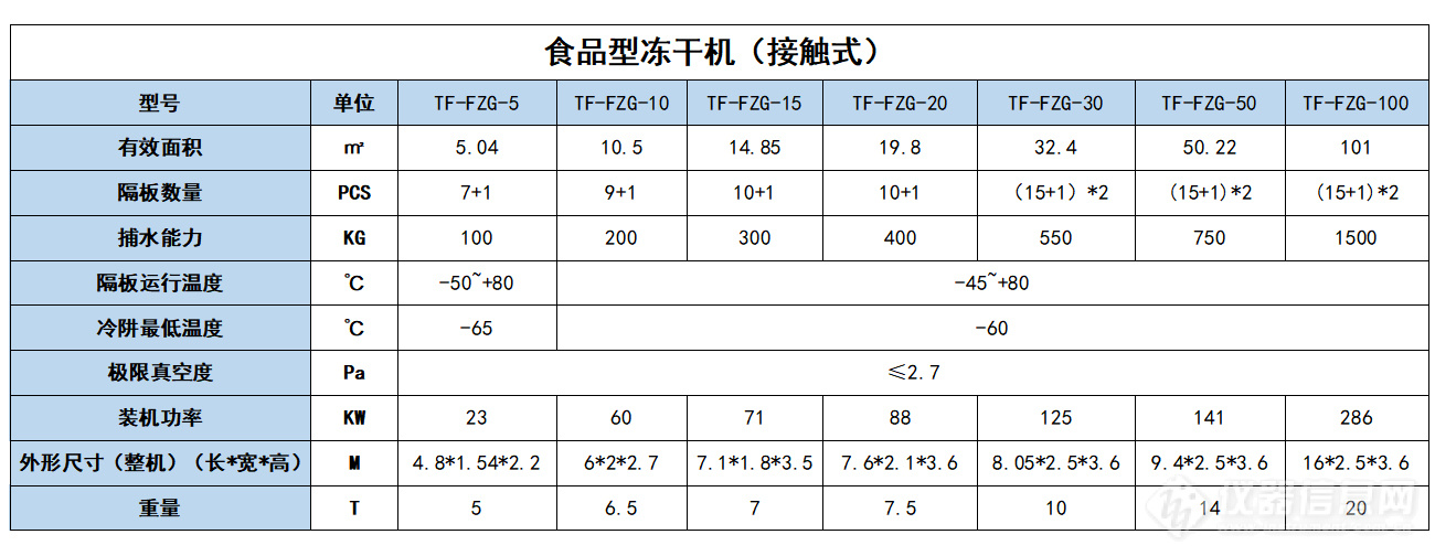 总TF-FZG接触式.jpg