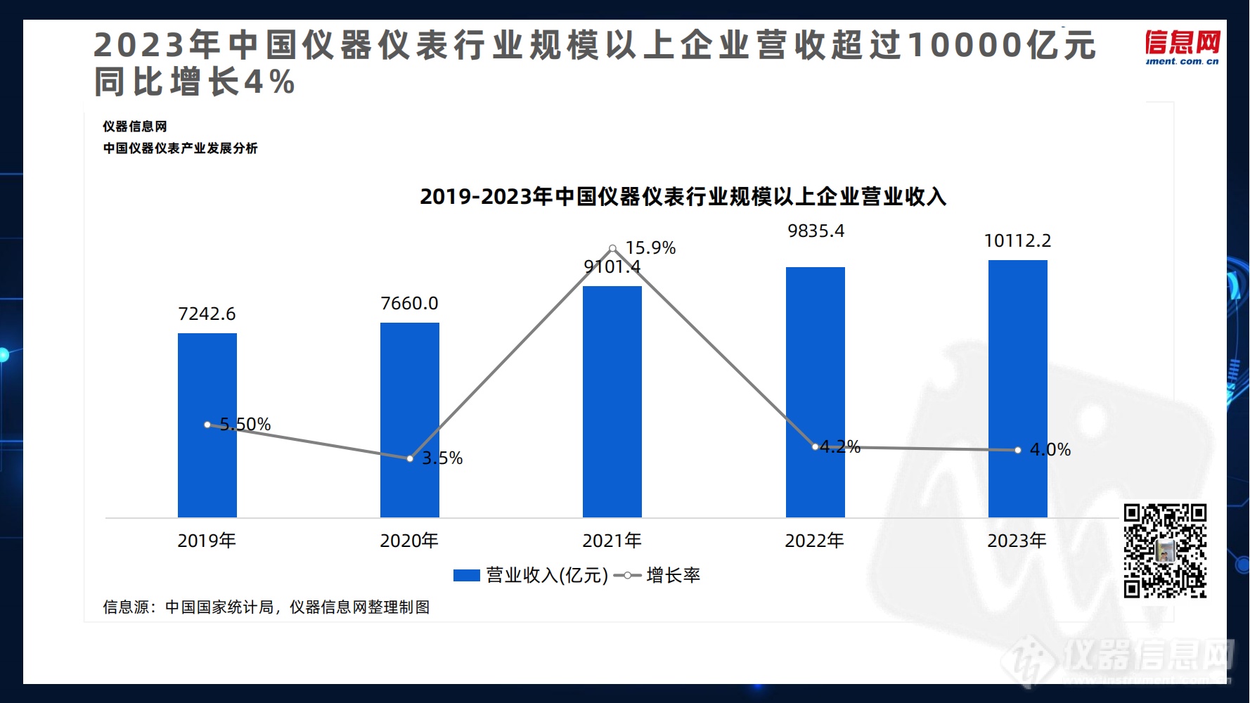 仪器信息网-从行业大数据看2024年科学仪器产业发展新趋势-20240418_02.png