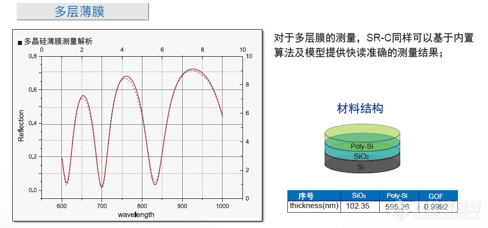 SR-Mapping反射膜厚仪-颐光科技-新品