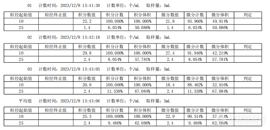 601数据.jpg