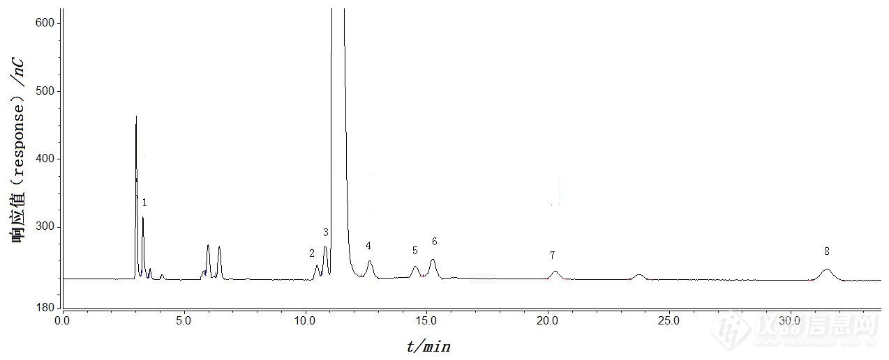 离子色谱分析氨基糖苷类药物及在各国药典中的应用_资