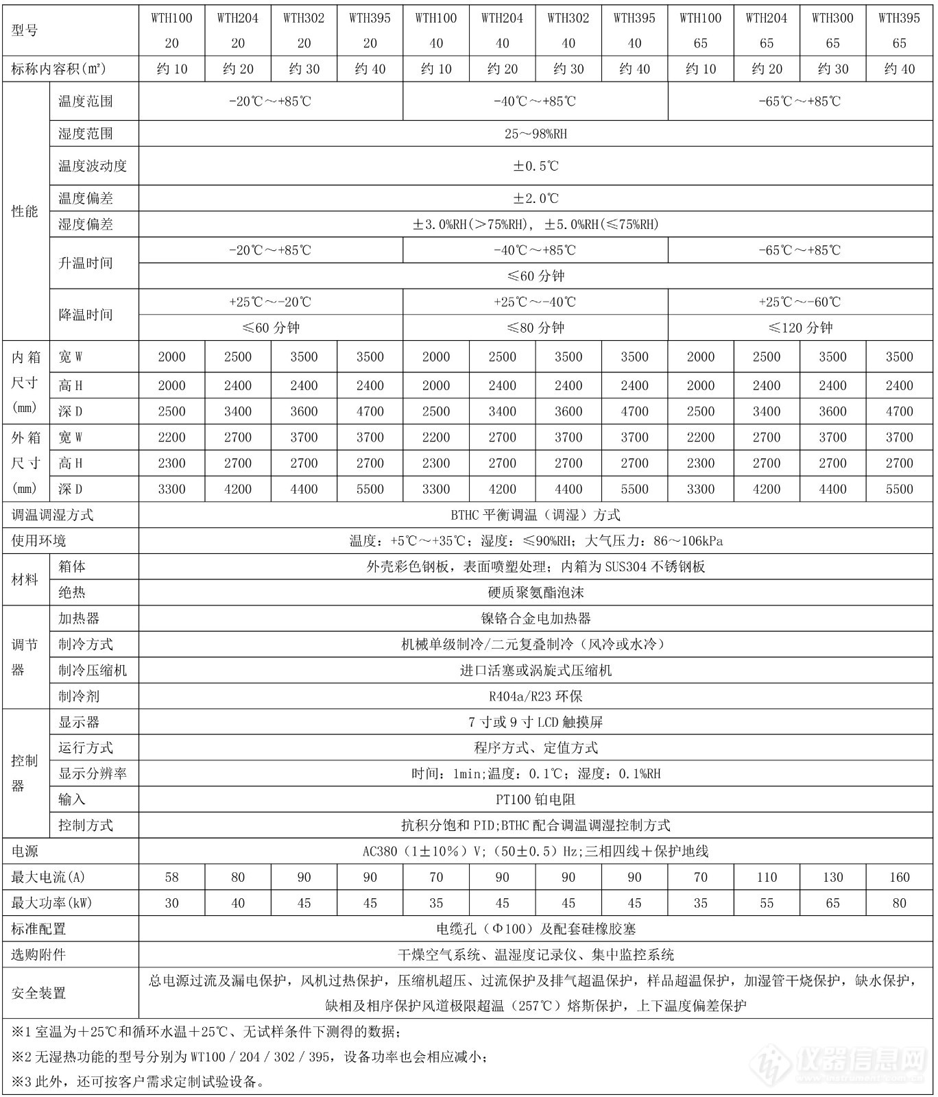 WTH步入式高低温湿热试验室技术参数图.jpg