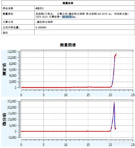 磷化液总酸及游离酸在线监测及浓度自动控制