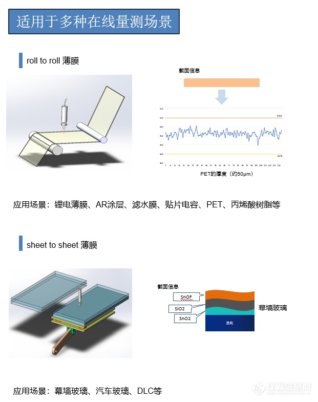 SR系列膜厚传感器-颐光科技-新品